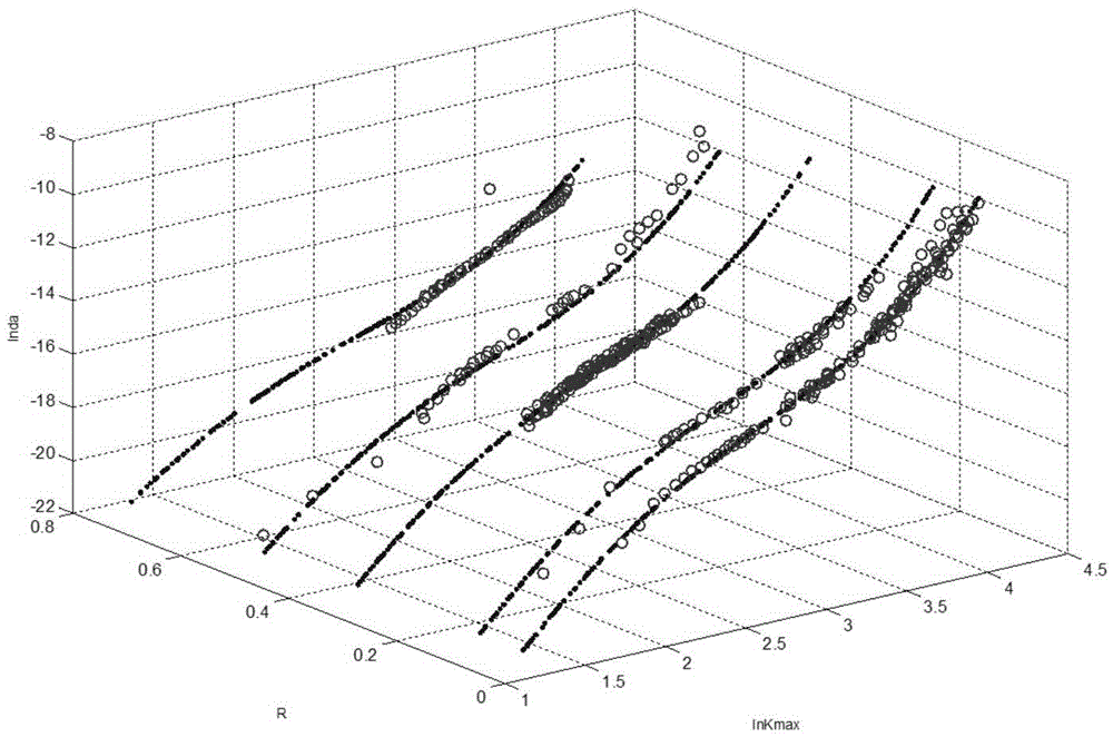 Fatigue crack growth rate prediction method based on artificial neuron network