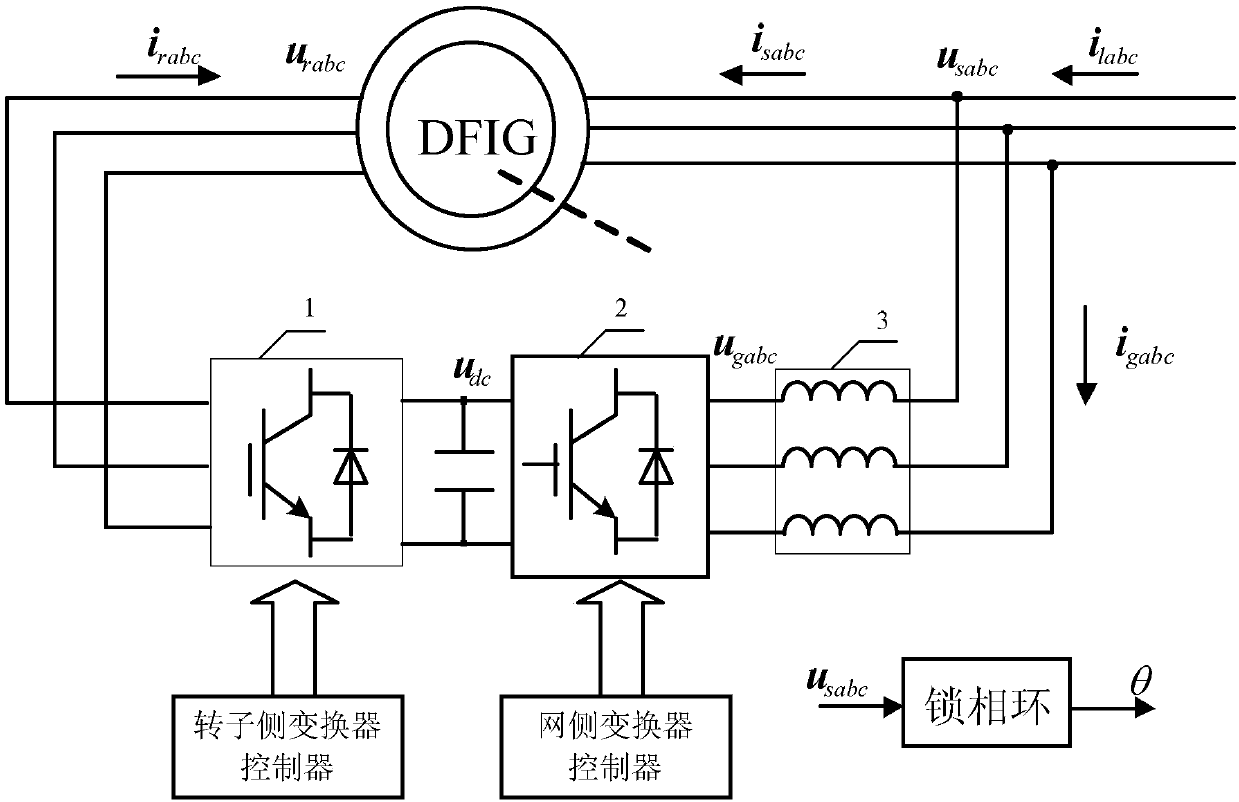 Subsynchronous resonance suppression method for doubly-fed wind turbine based on convertor cooperative damping control