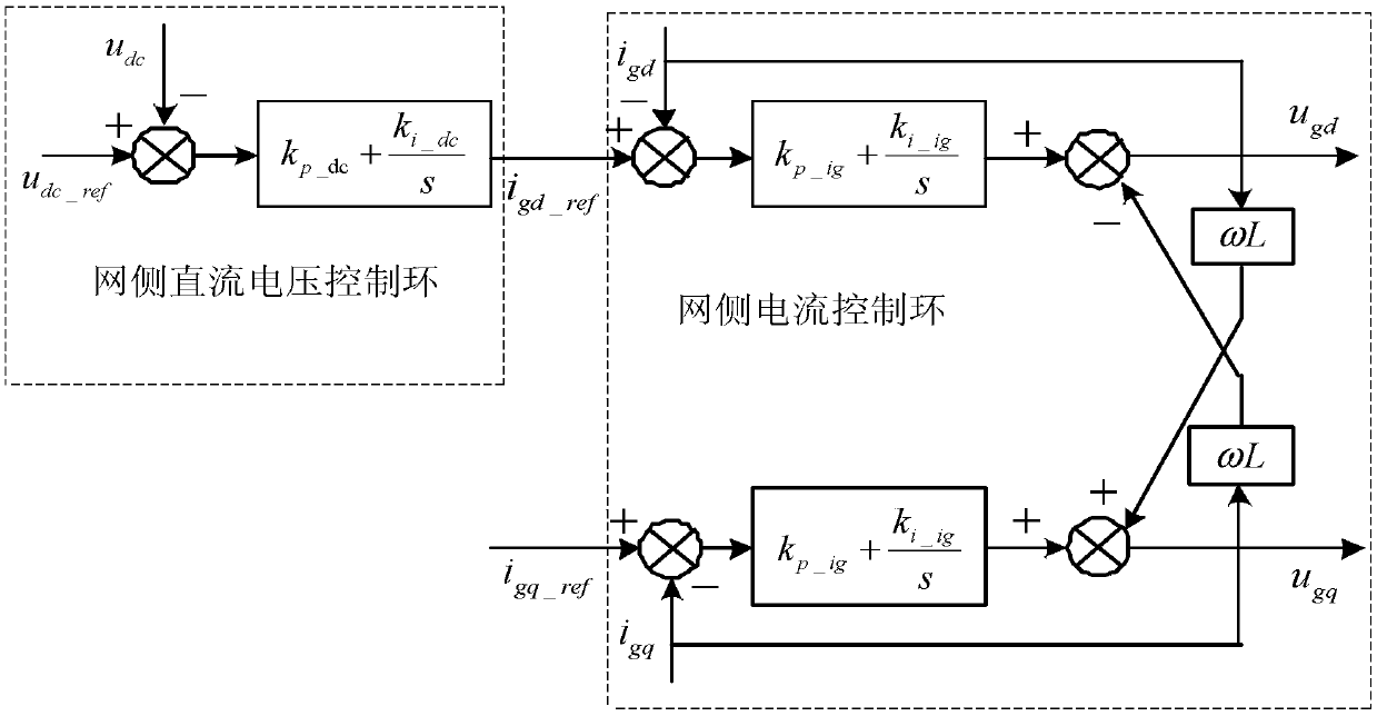 Subsynchronous resonance suppression method for doubly-fed wind turbine based on convertor cooperative damping control