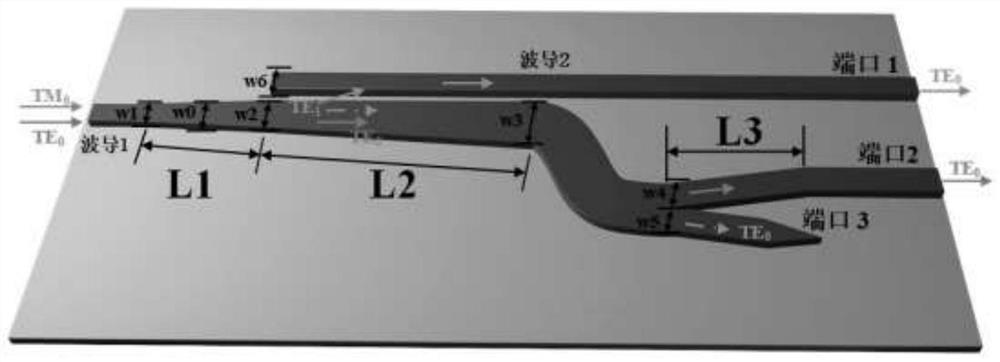 Silicon-based polarization beam splitting rotator based on adiabatic cone asymmetric coupling and Y branch