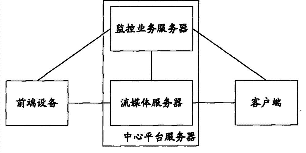 Meeting realizing method in video monitoring system and video monitoring meeting system