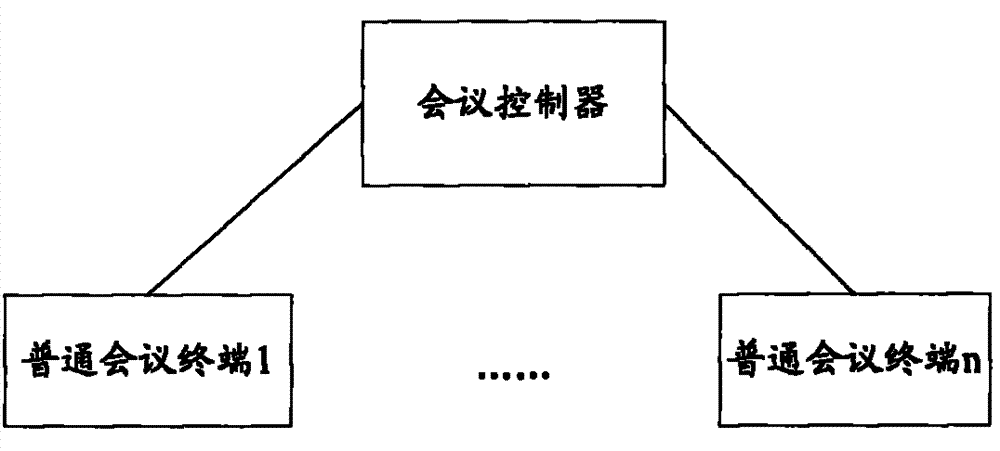 Meeting realizing method in video monitoring system and video monitoring meeting system