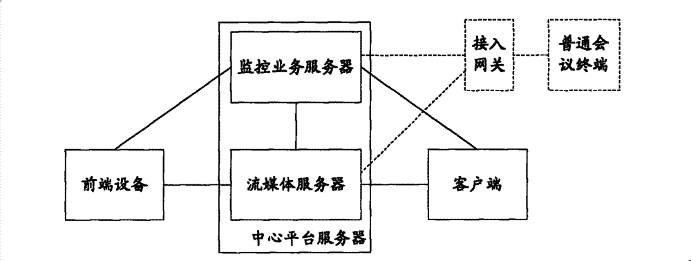 Meeting realizing method in video monitoring system and video monitoring meeting system