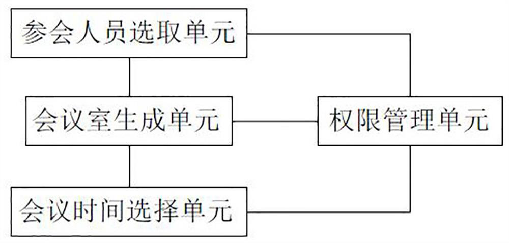 Plan comprehensive management and control system based on remote review