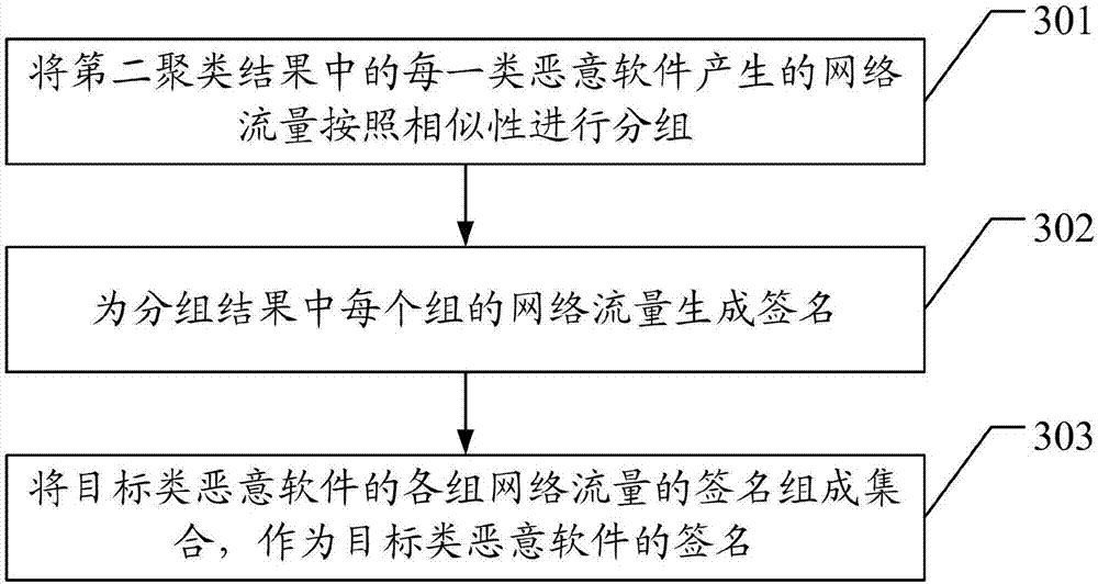 Method and device for detecting malicious software, computer device and readable storage medium