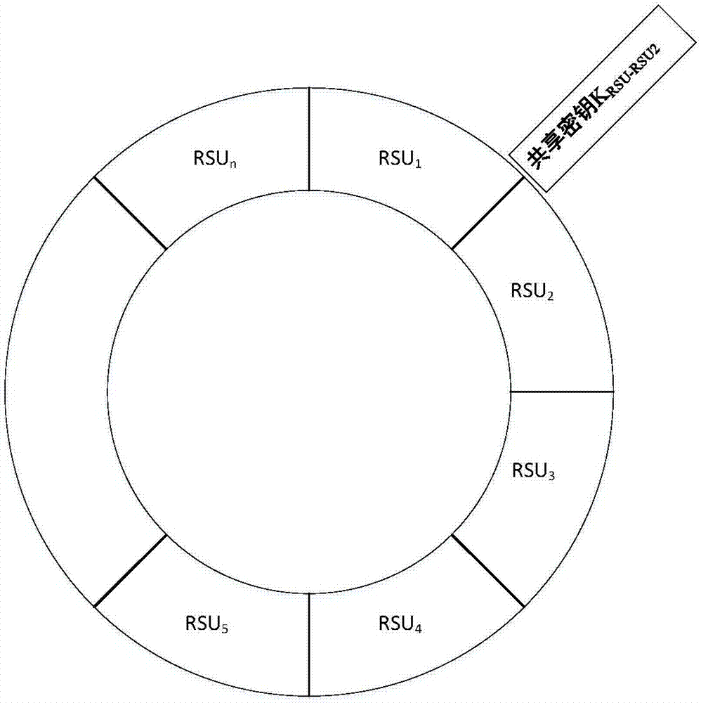 VANETs position privacy protection query method under fog computing architecture