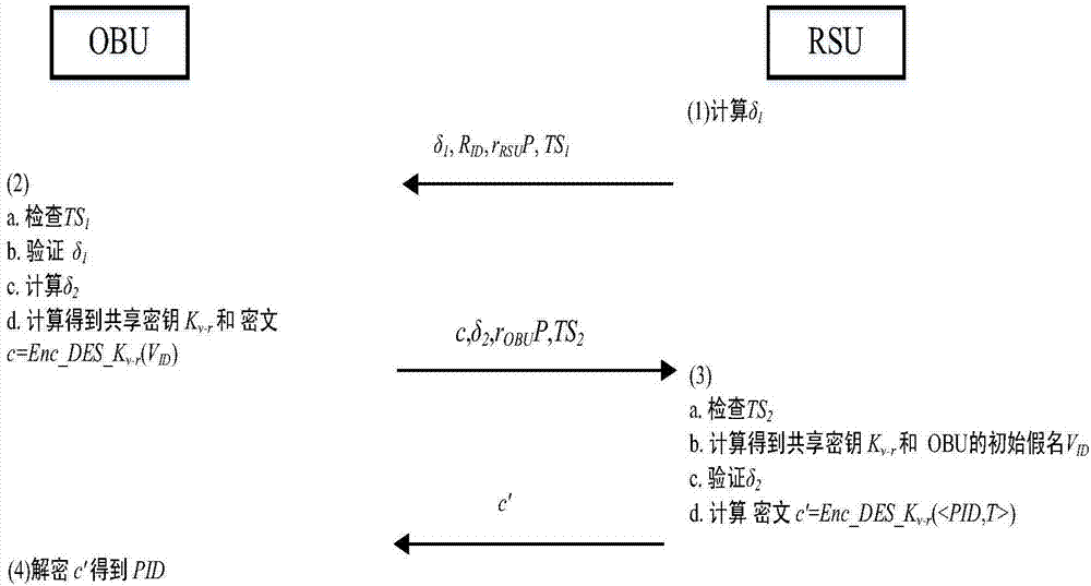 VANETs position privacy protection query method under fog computing architecture