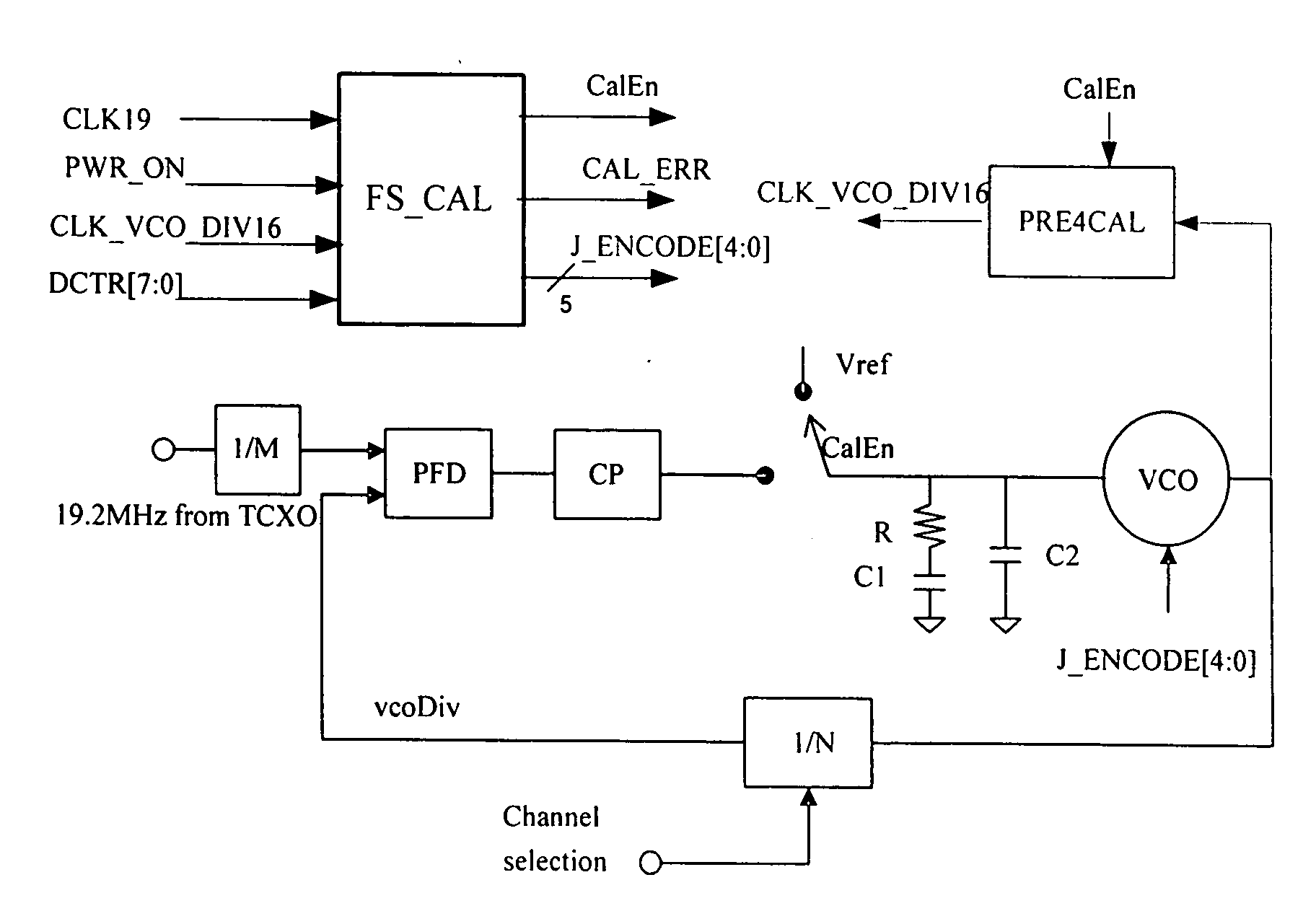 High-speed VCO calibration technique for frequency synthesizers