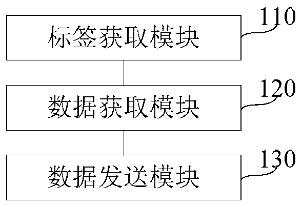 Data transmission device and method