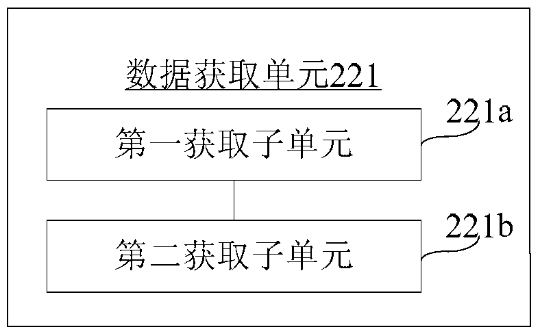 Data transmission device and method