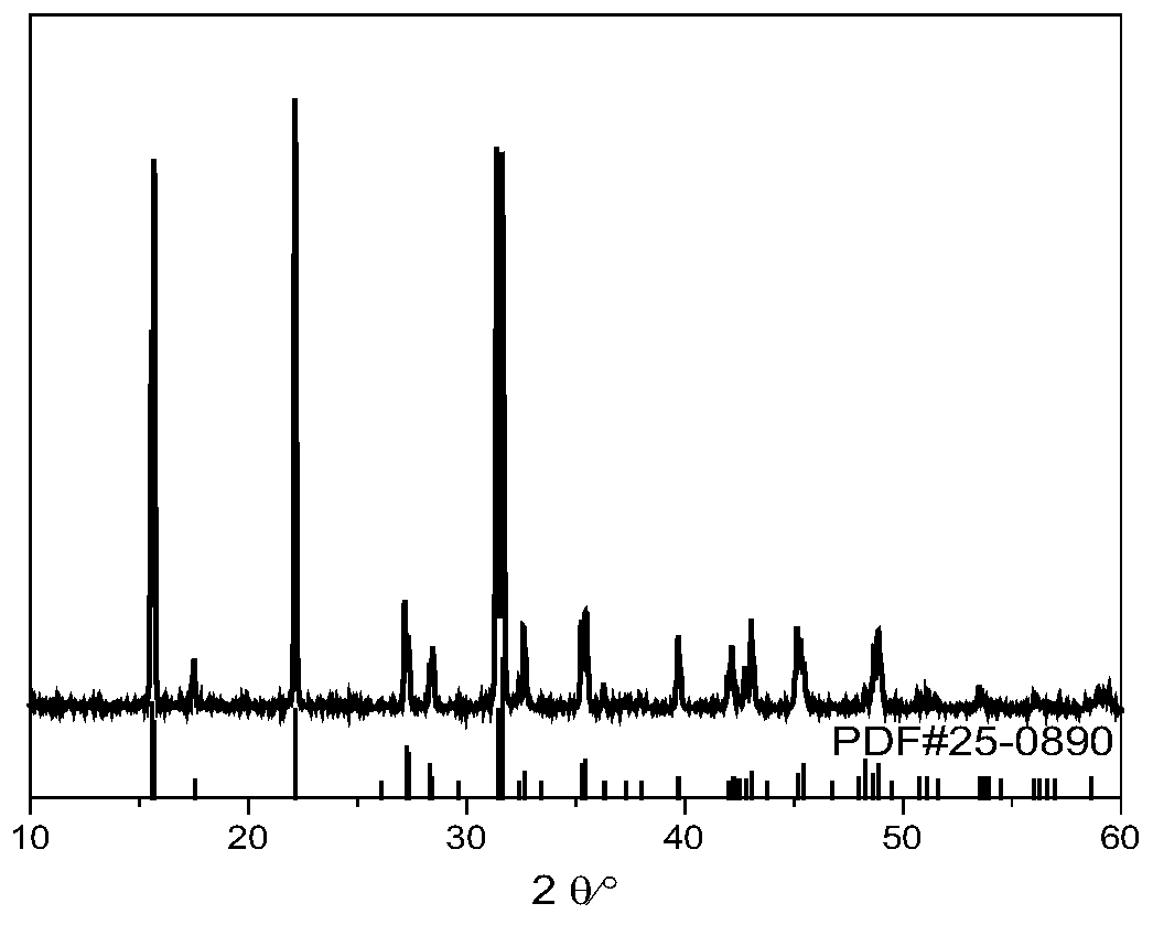 Method for preparing blue-light fluorescent powder Sr2B5O9Cl:Eu&lt;2+&gt; by means of self-reduction