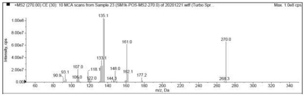 Method for separating and determining posaconazole Z2 and impurities thereof