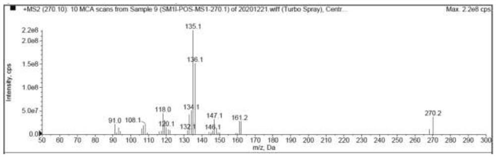 Method for separating and determining posaconazole Z2 and impurities thereof