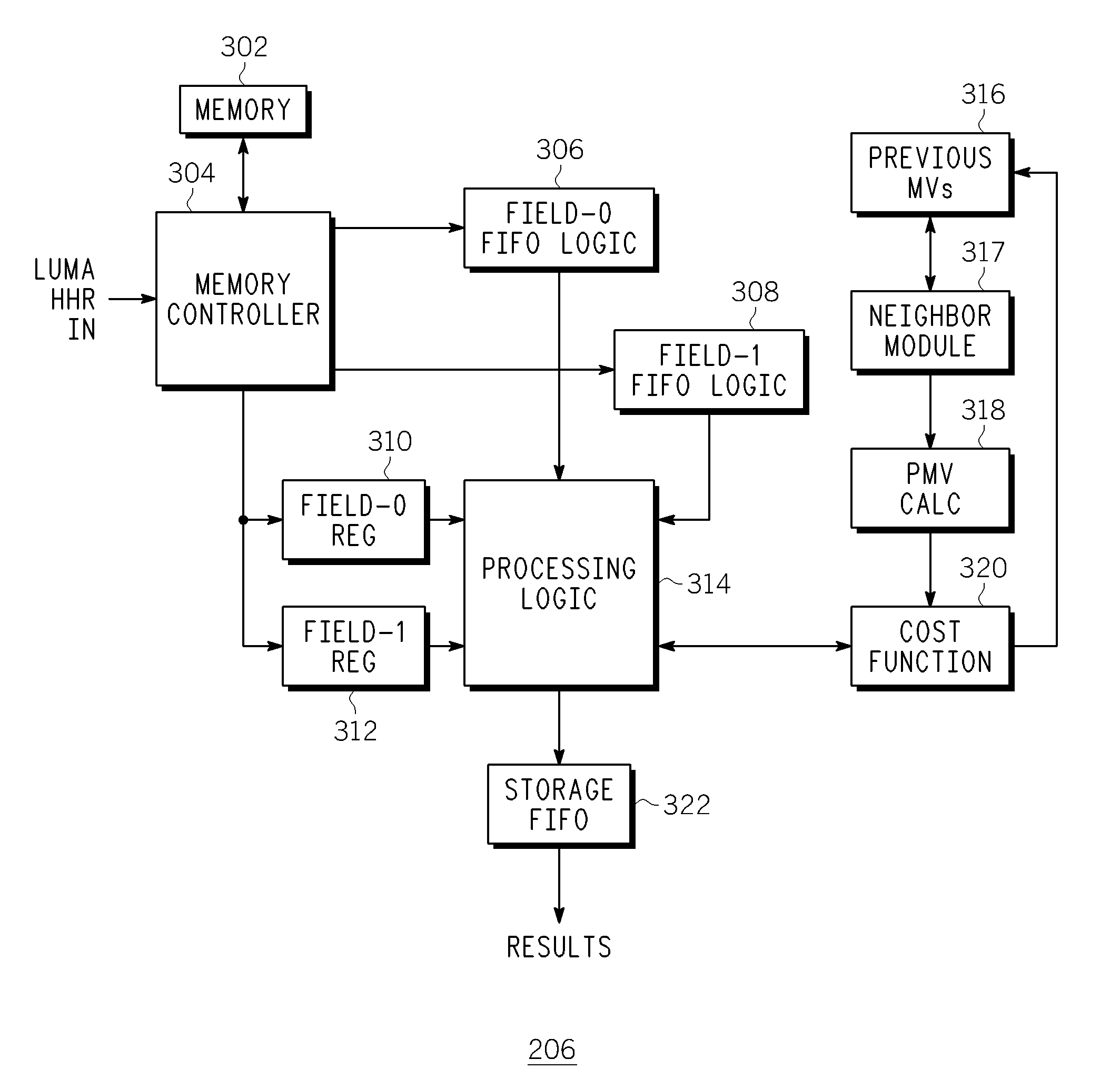 Method and Apparatus for Motion Estimation in a Video Encoder