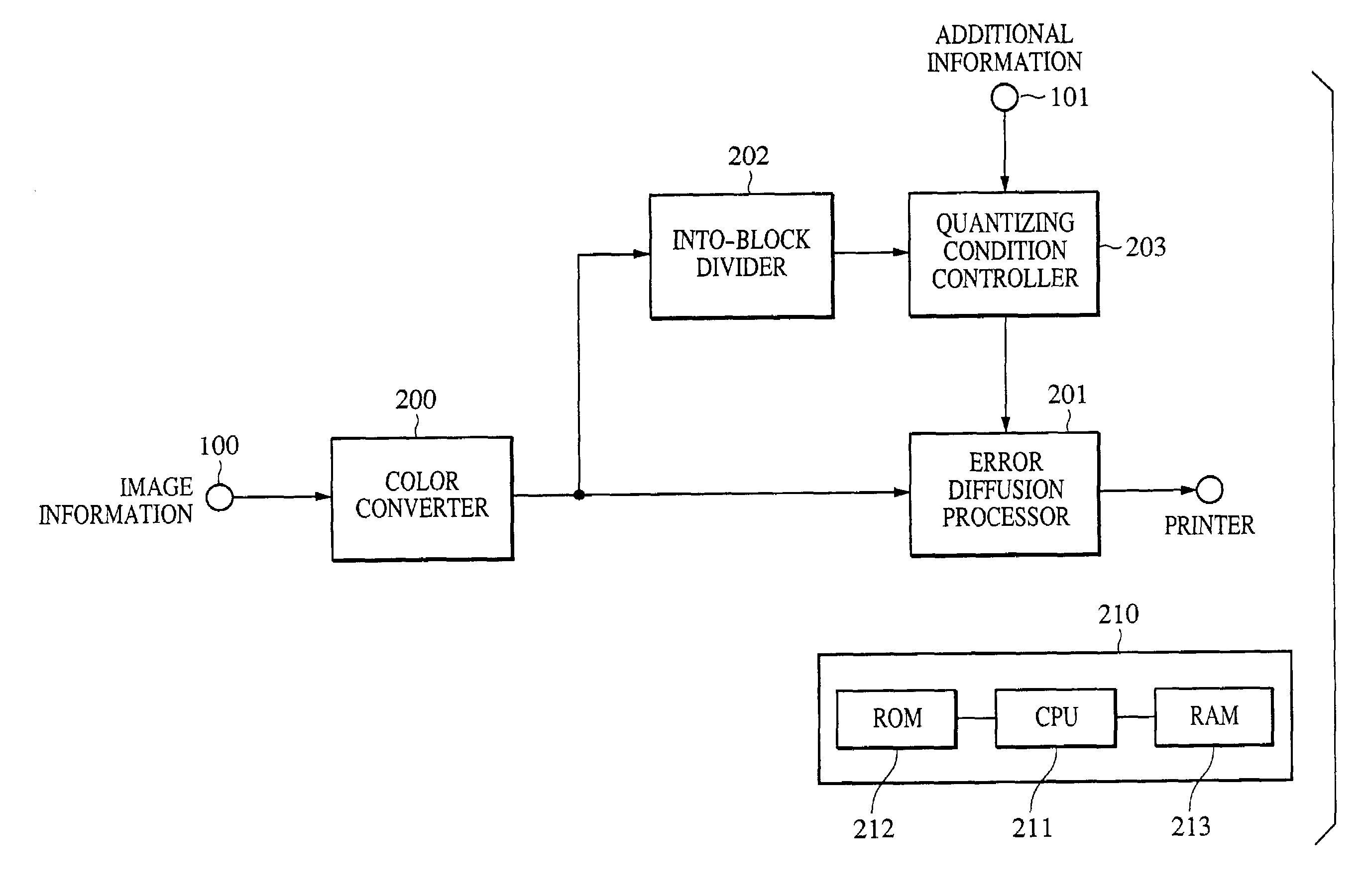 Image processing apparatus and method