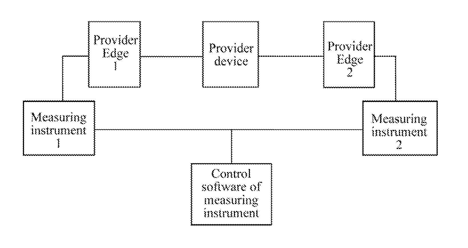 Method for Measuring Throughput and Maintenance End Point