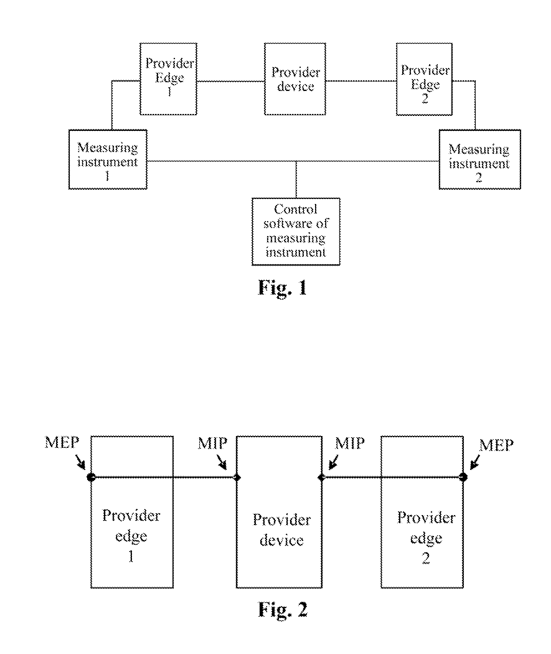 Method for Measuring Throughput and Maintenance End Point