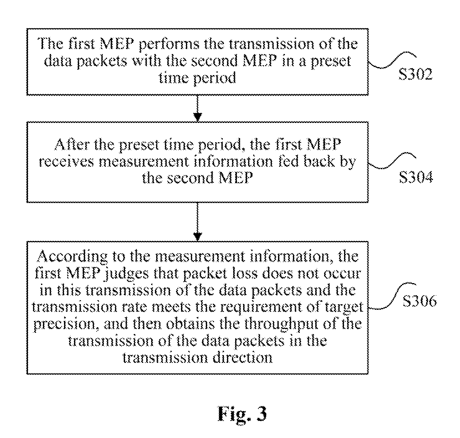 Method for Measuring Throughput and Maintenance End Point