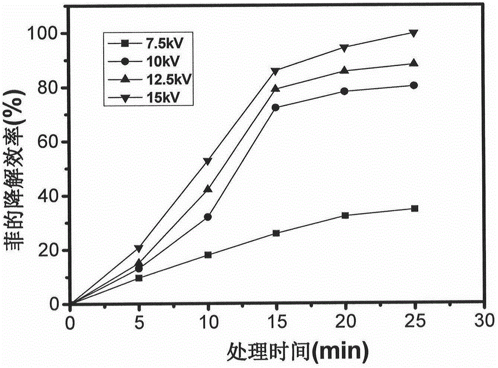 Device for treating organic contaminated soil on plasma fluidized bed