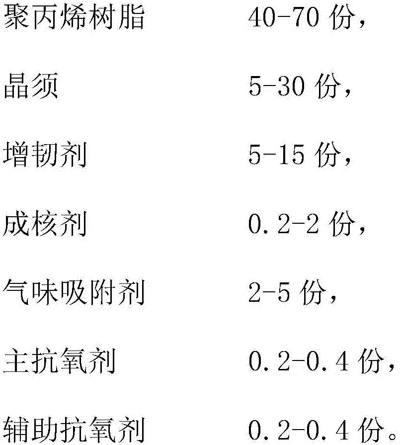 High-rigidity, low-odor and low-linearity polypropylene whisker modified material