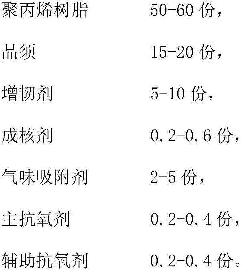 High-rigidity, low-odor and low-linearity polypropylene whisker modified material