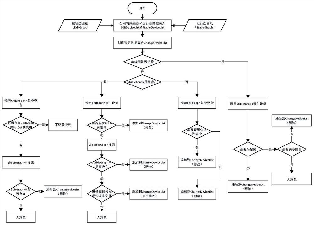 Incremental distribution method from single line diagram to geographical wiring diagram of power distribution network