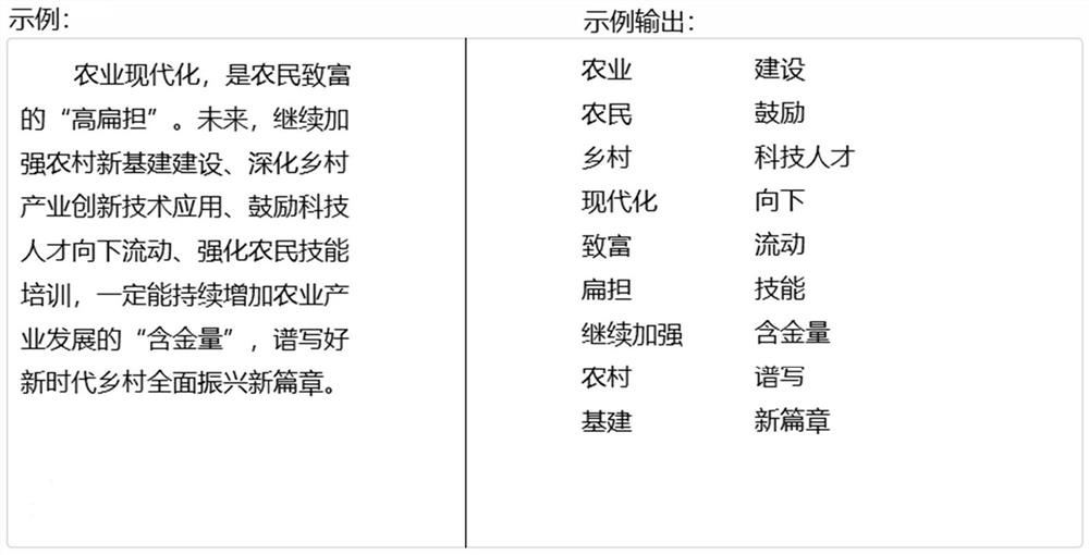 Seat-assisted question-answering method and system fusing semantic classification and knowledge graph