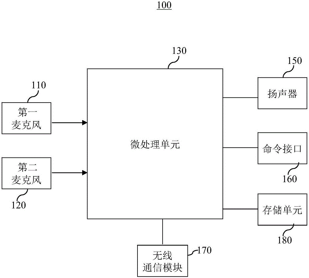 Headset device with environmental sound prompting mode