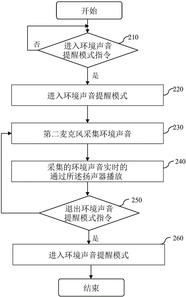 Headset device with environmental sound prompting mode