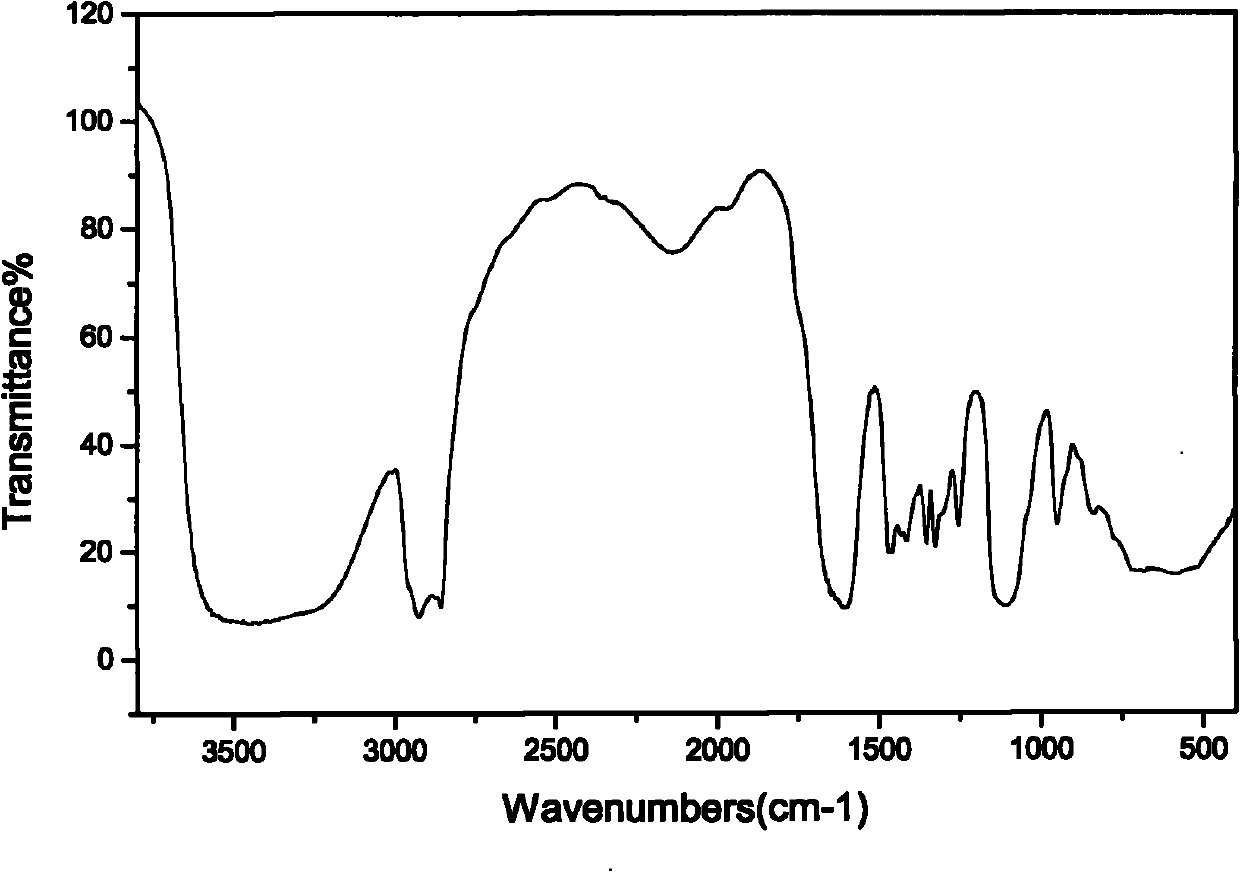 Oil displacement compound for tertiary oil recovery and preparation method thereof