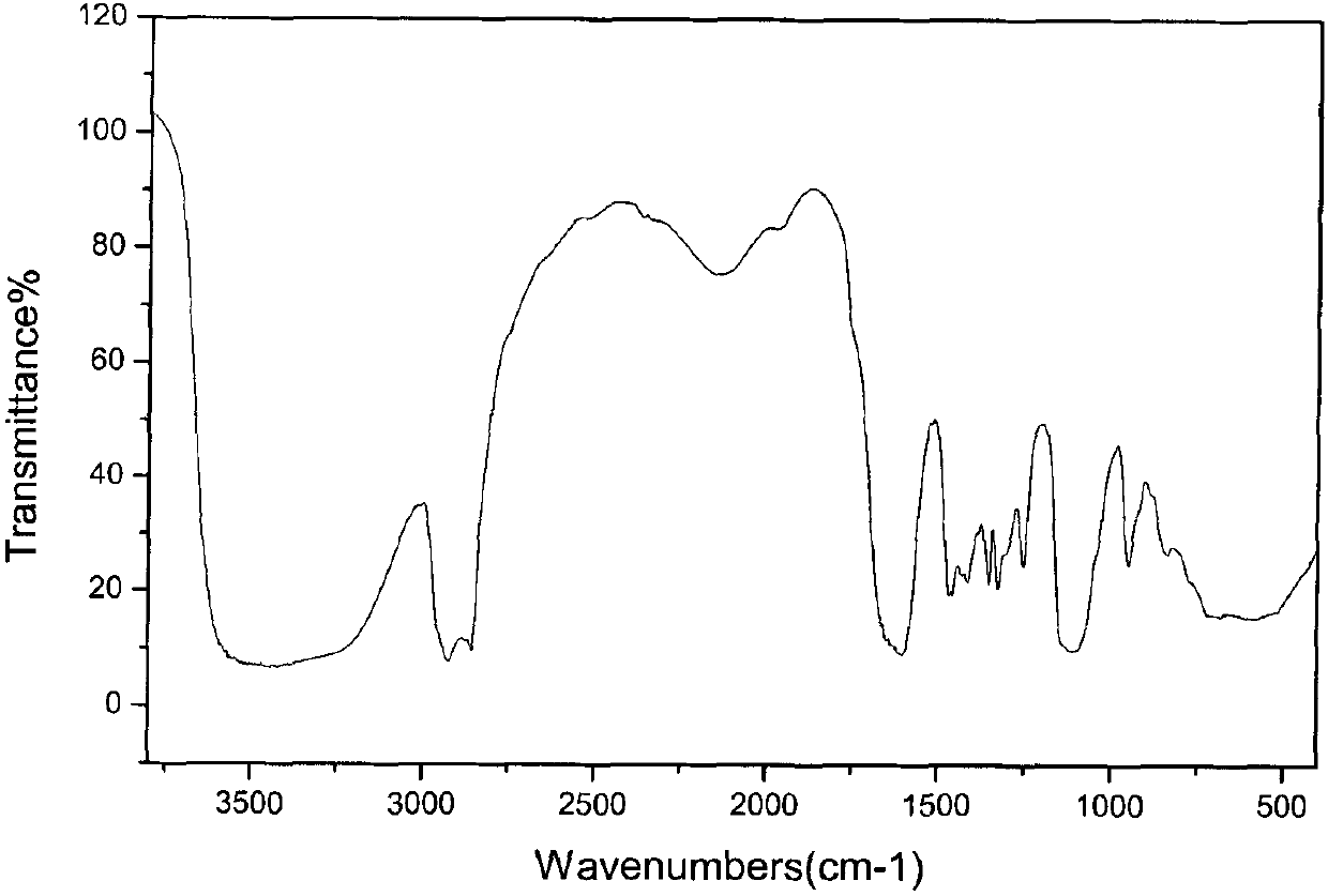 Oil displacement compound for tertiary oil recovery and preparation method thereof