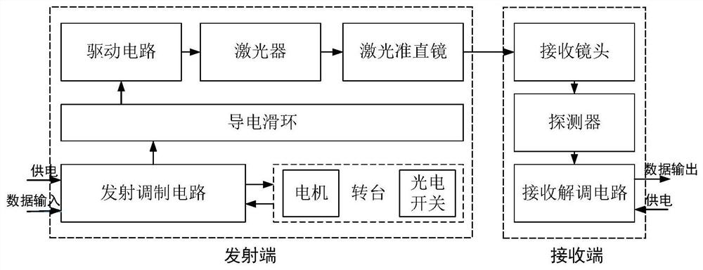 Large-range one-to-many one-way laser communication device and large-range one-to-many one-way laser communication method