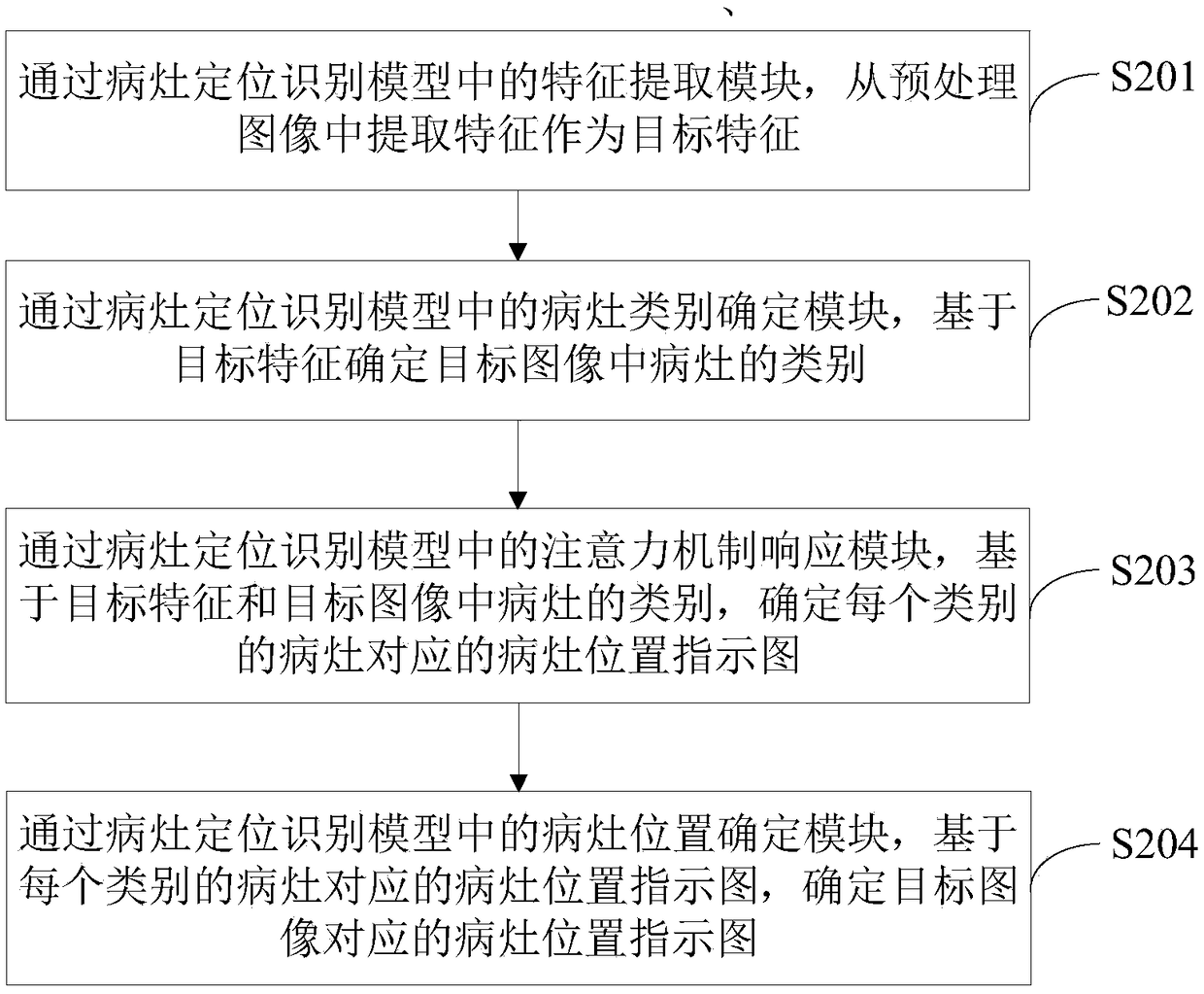 A method for locating and identifying a lesion of a medical image, a device, an equipment and a storage medium