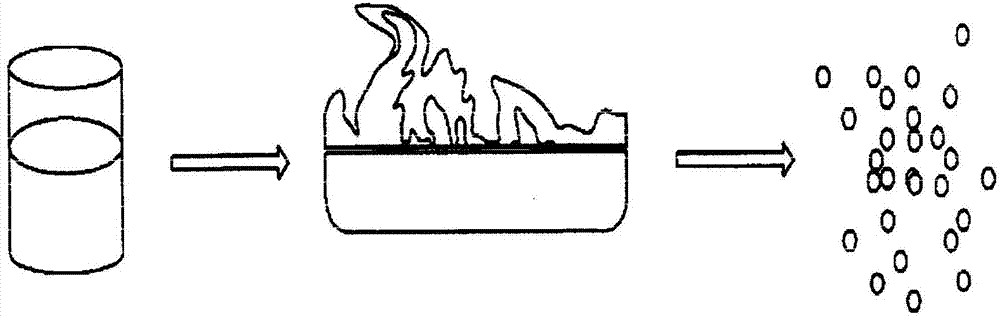 Method for synthesizing nanoelectrode materials using an ultra-fast combustion method, and nanoelectrode materials synthesized by the method