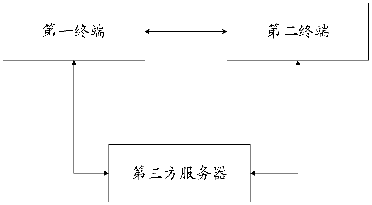 Training and prediction methods and devices of federal transfer learning model