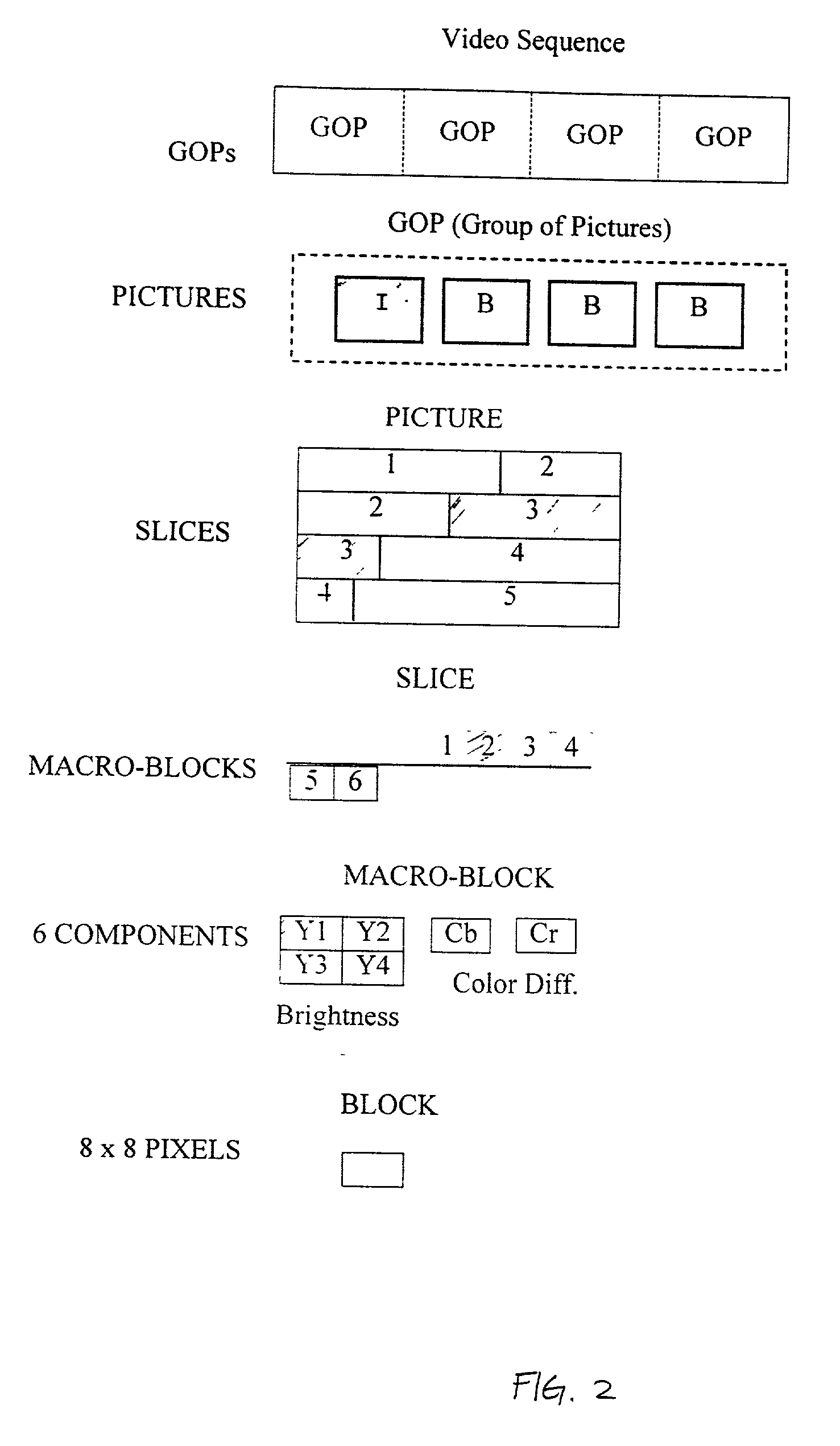 Reduced-complexity video decoding using larger pixel-grid motion compensation