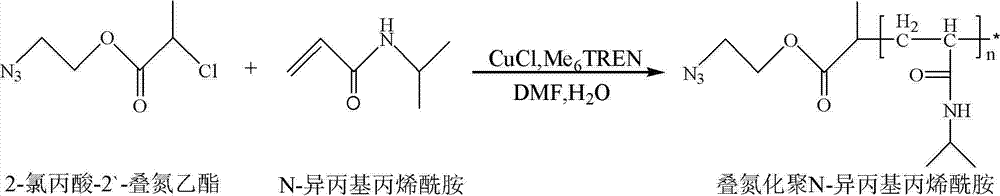 Preparation method of thermo-sensitive graphene oxide with improved replacement rate by triggering polymerization through advanced modification