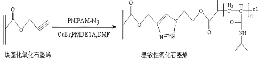 Preparation method of thermo-sensitive graphene oxide with improved replacement rate by triggering polymerization through advanced modification