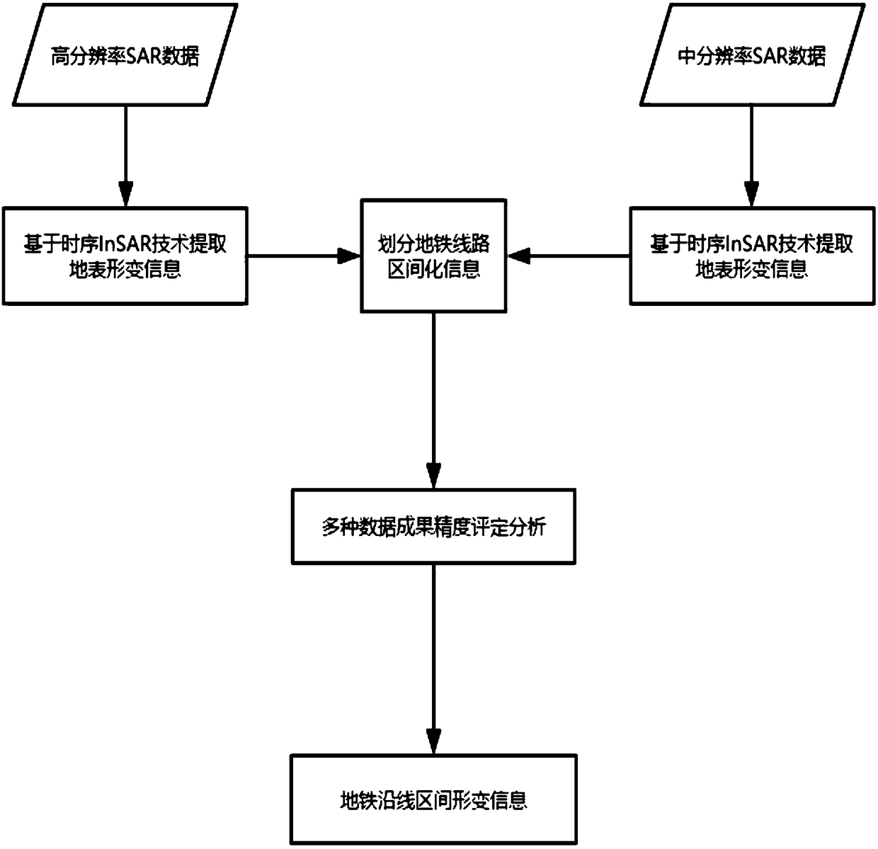 Method for monitoring surface subsidence of areas along urban subways