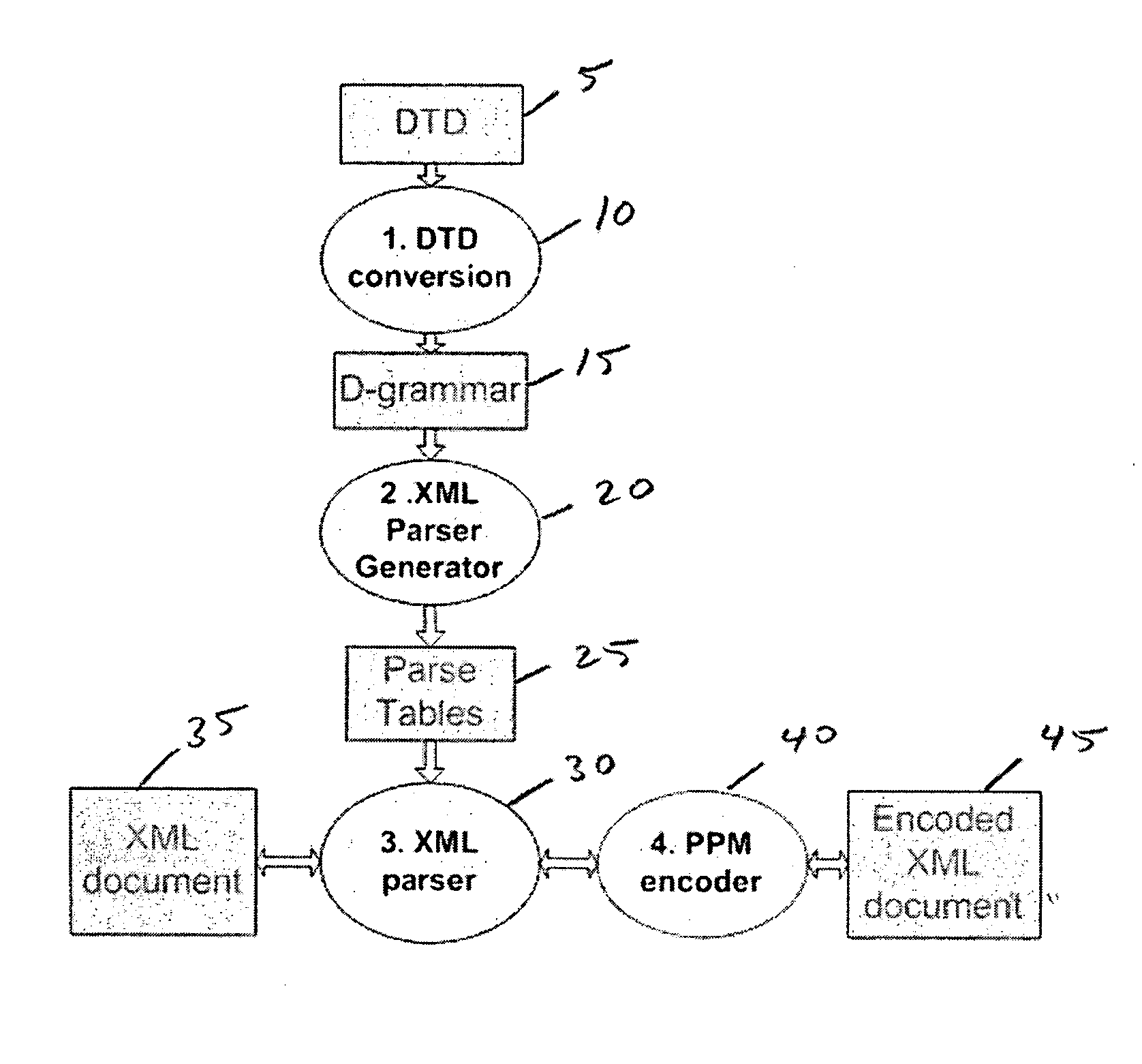 XML parser