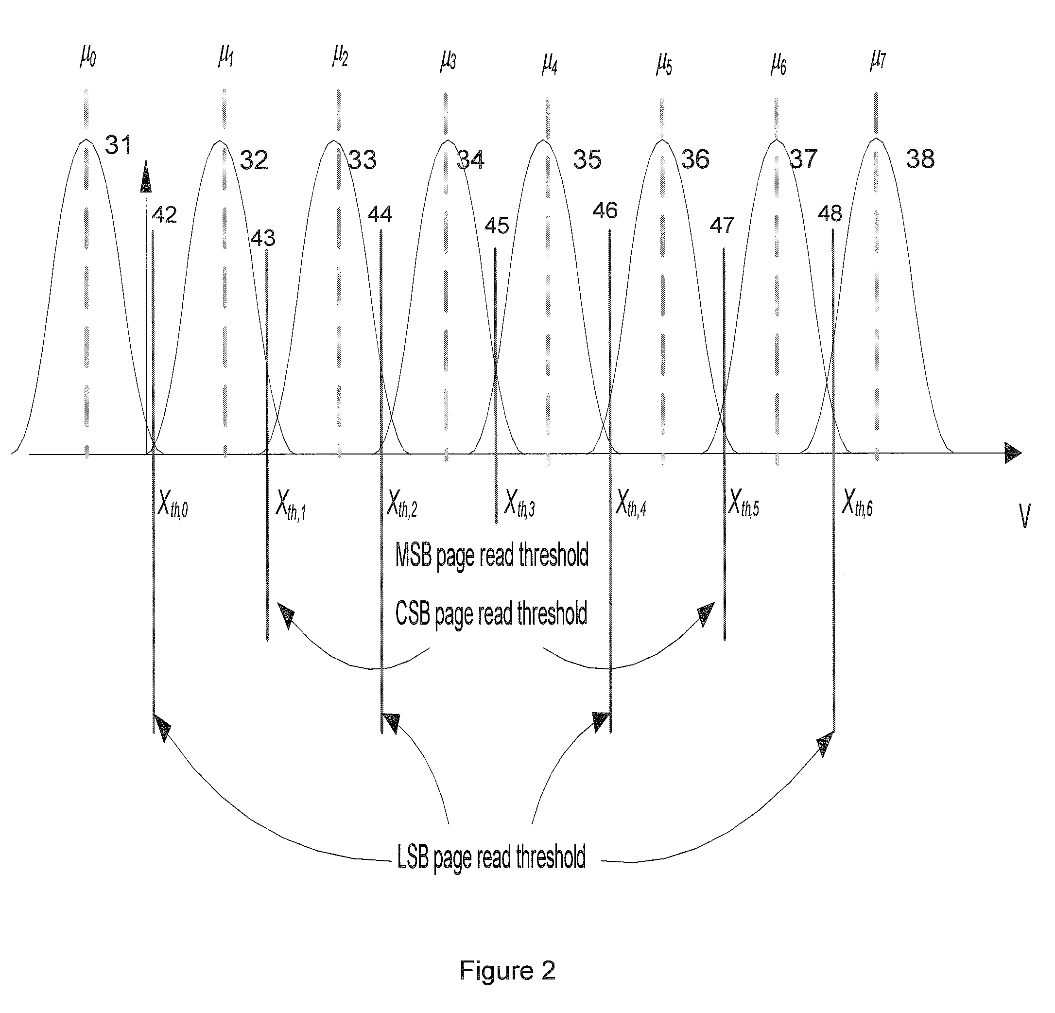 Systems and methods for pre-equalization and code design for a flash memory