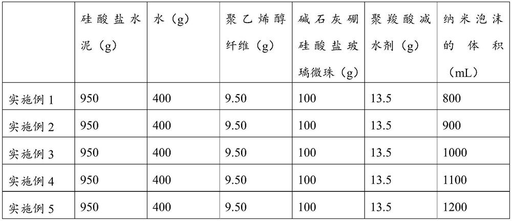 Nanometer foam glass bead concrete capable of being used for door plate and preparation method of nanometer foam glass bead concrete