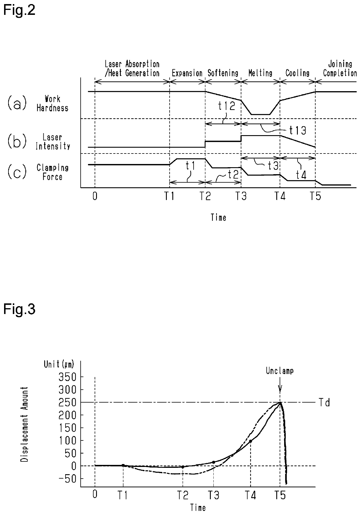 Laser welding apparatus and laser processing device