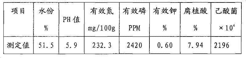 Novel culture method of Luzhou-flavor liquor pit mud