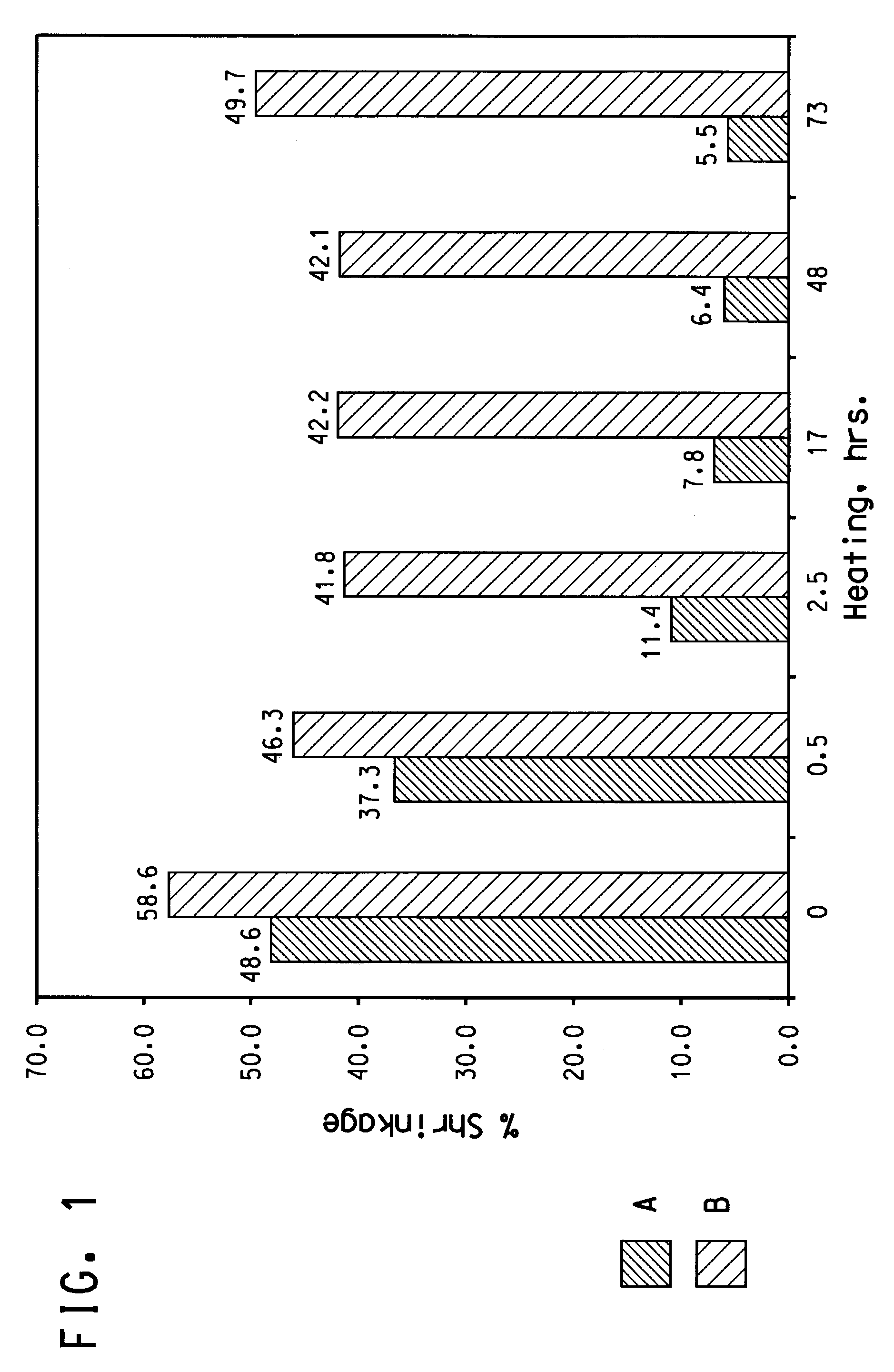 Shaped articles comprising poly[(trimethylene-co-dianhydrosugar ester) dicarboxylate] or poly(trimethylene-co-dianhydro-dicarboxylate with improved stability