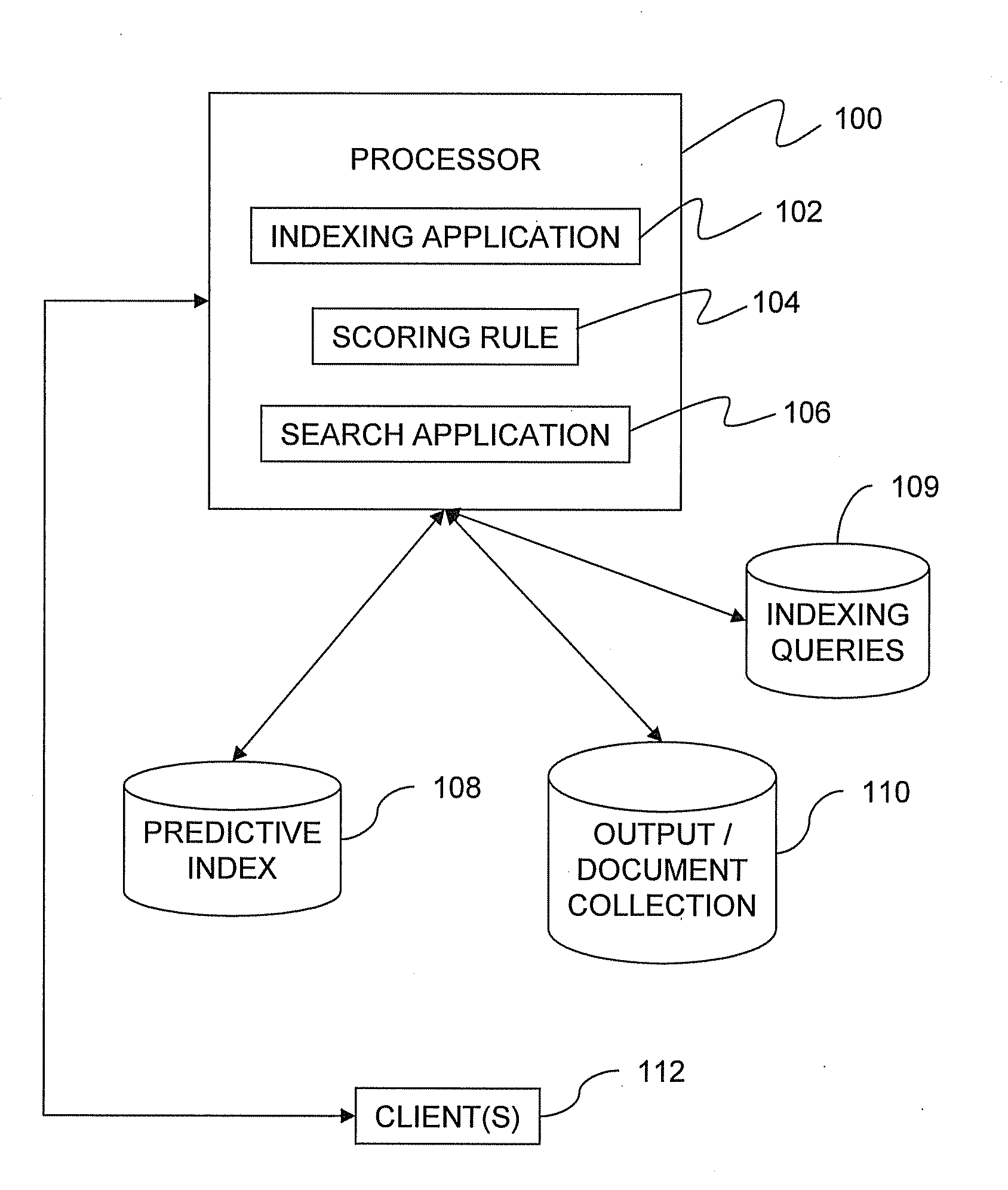 Predictive indexing for fast search