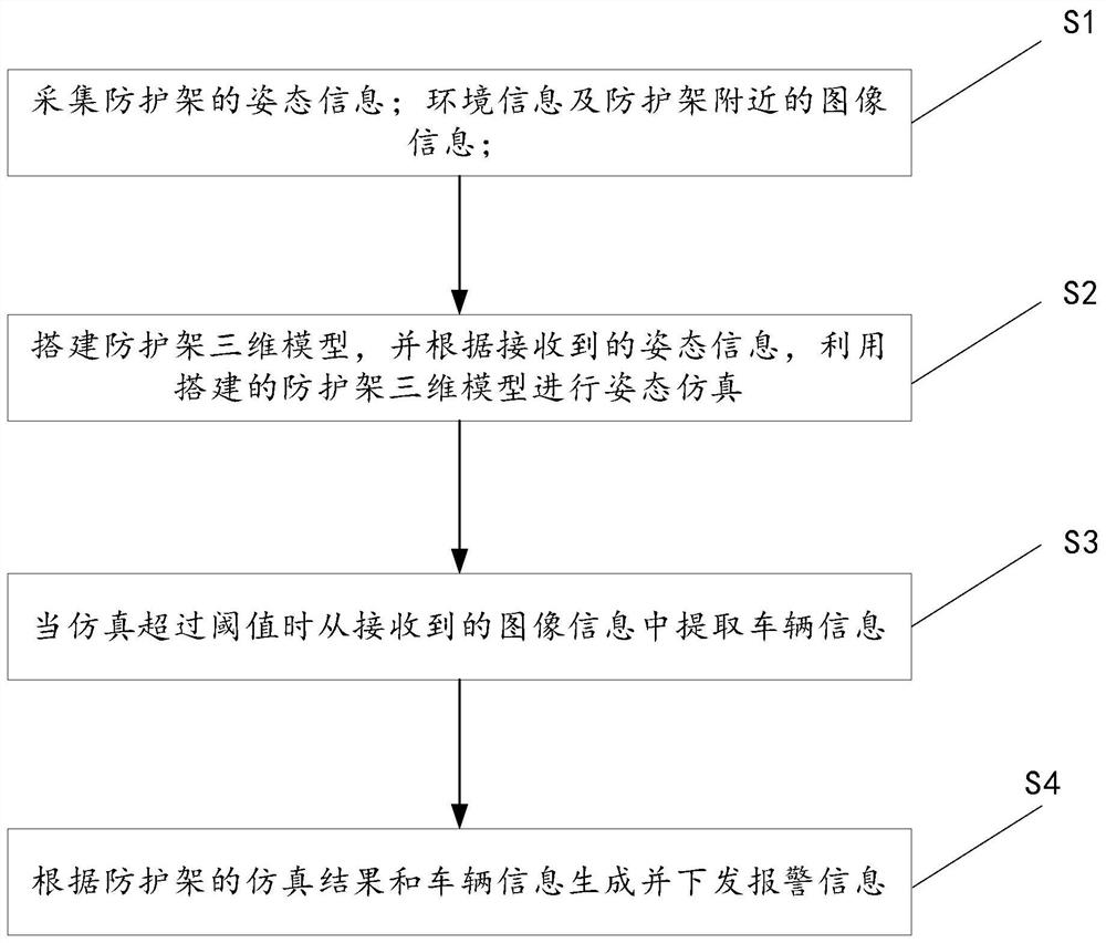 Railway bridge and culvert height-limiting protection frame state monitoring system and method