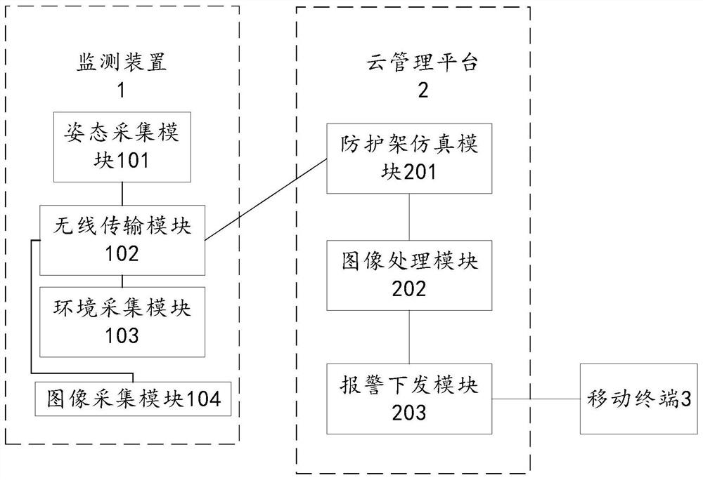 Railway bridge and culvert height-limiting protection frame state monitoring system and method