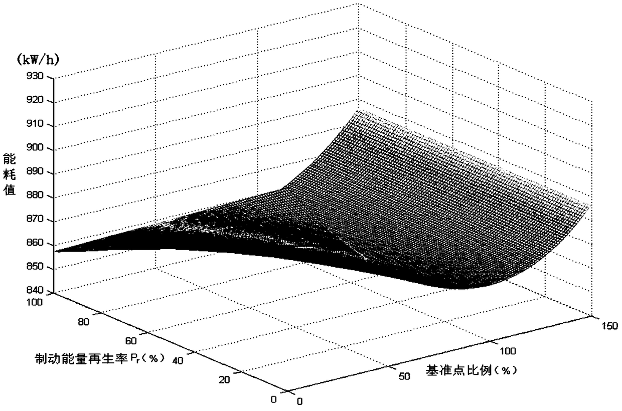 Optimization method of target speed curve for train energy-saving operation