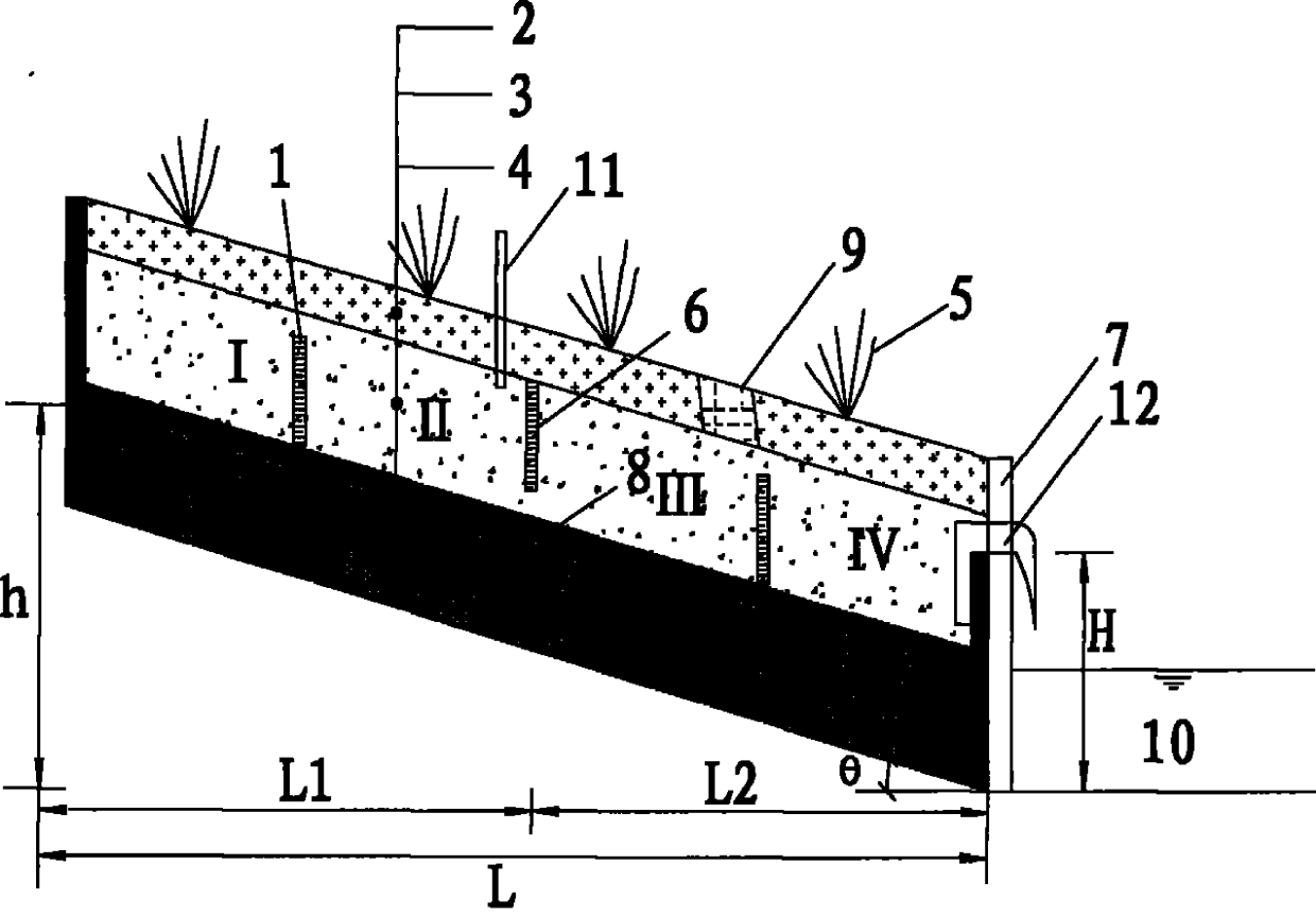 Method and device for strengthening treatment of slope interception